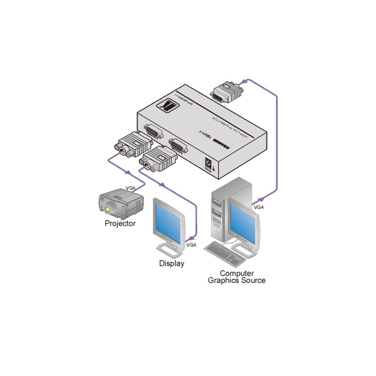 VGA Distribution Amplifiers | High-Quality Multi-Display Signal Boost