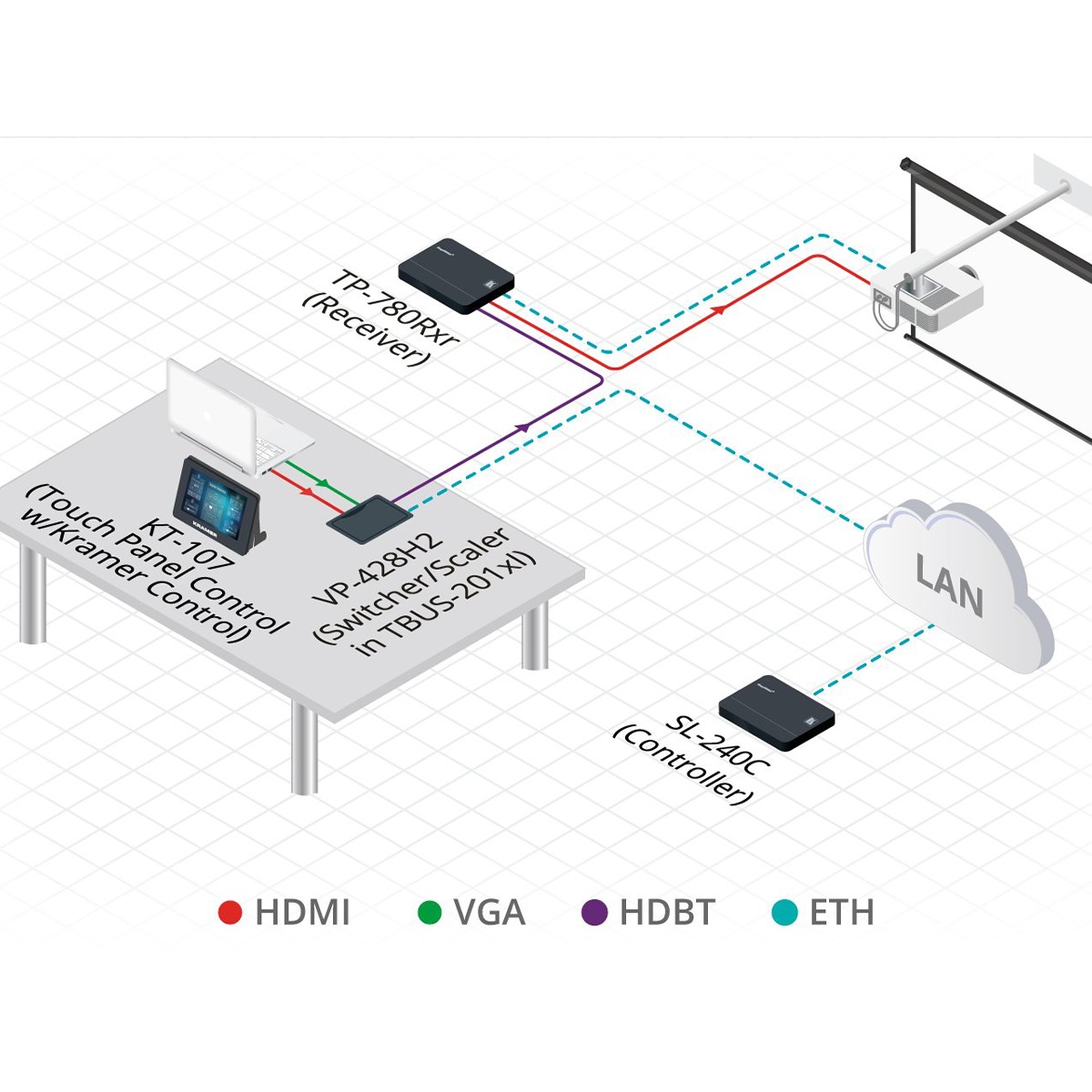 Control Processors | Smart Automation & AV Control