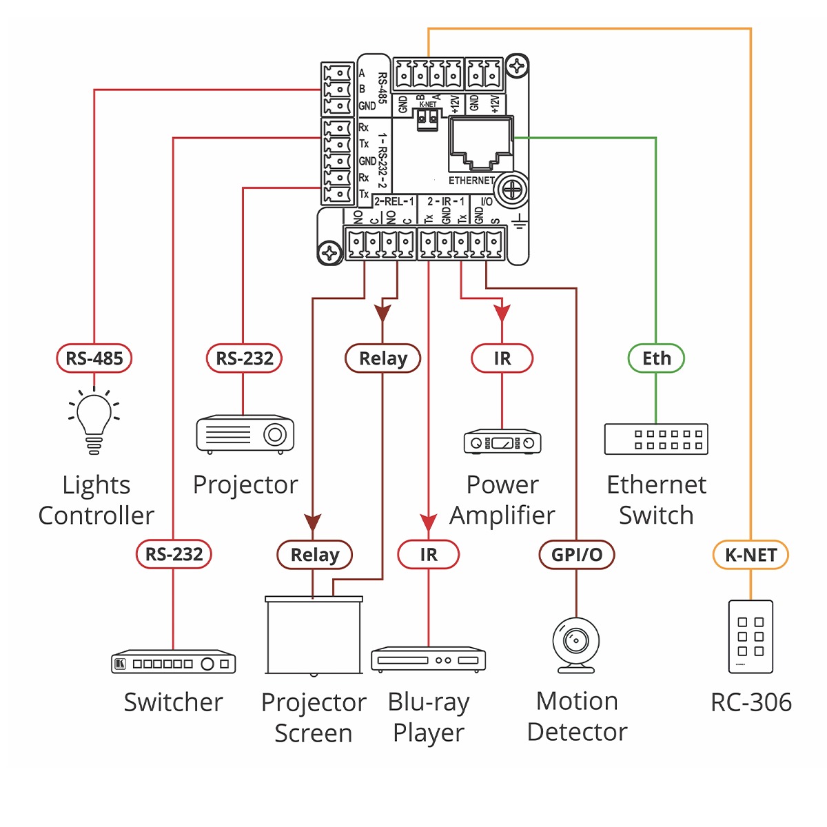 Control Keypads | Easy & Efficient AV System Control